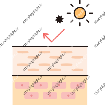 فشیال و پاکسازی پوست